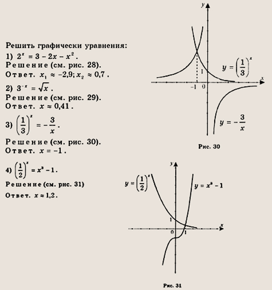 Алгебра анализ 10 11 класс алимов. Алгебра Алимов 10-11 класс 29 номер. Решение уравнений графически. Решите графически уравнение 8/x=x. Решите графически уравнение 8/х -х-6.